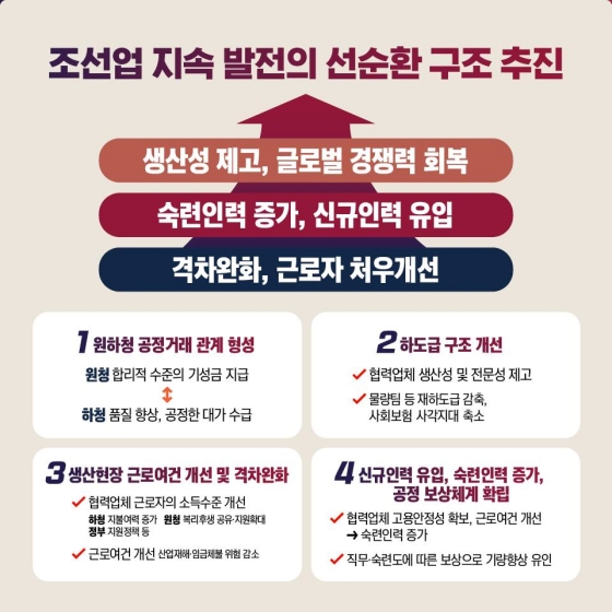 조선업 이중구조 개선을 통해 재도약의 발판을 마련하겠습니다