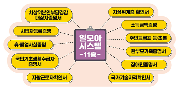 일모아시스템. (자세한 내용은 본문에 포함)