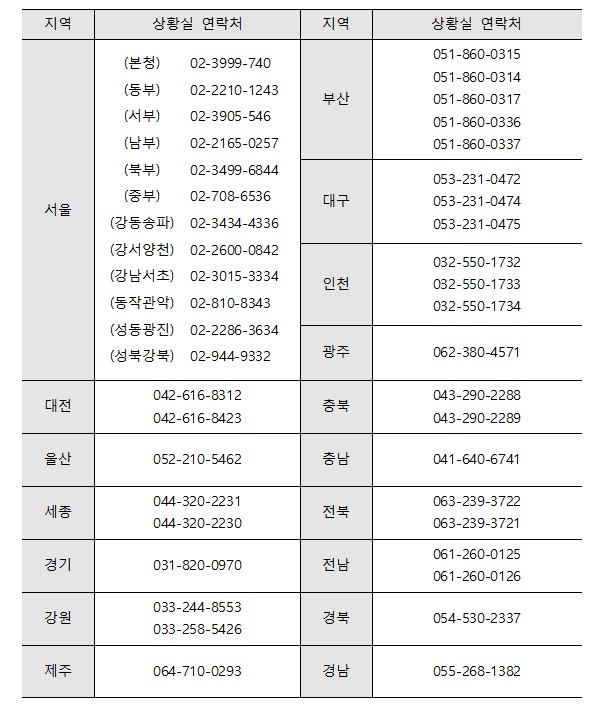 시도 교육청별 수능 코로나19 상황실 연락처.