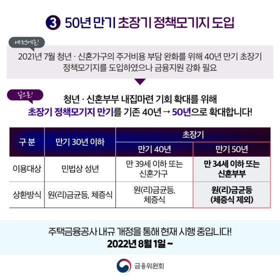 청년도약계좌 신설! 주거금융지원 강화!