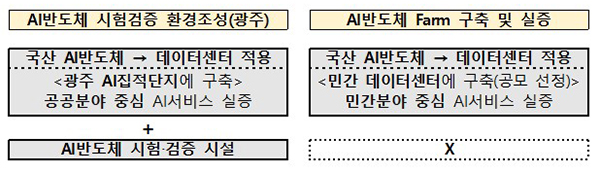 (자세한 내용은 본문에 포함)