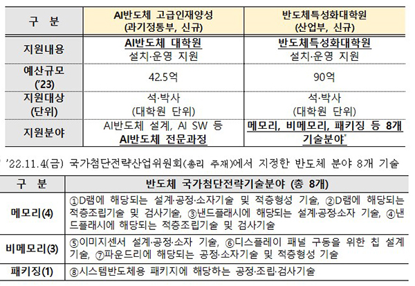 (자세한 내용은 본문에 포함)