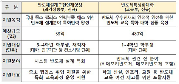 (자세한 내용은 본문에 포함)