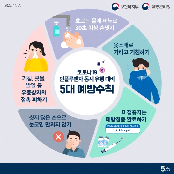 발열 및 호흡기 환자가 내원할 때 진료 절차 안내