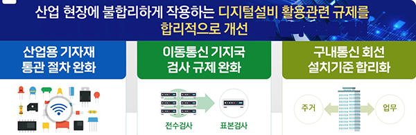 디지털설비 활용관련 현장애로 개선. (자세한 내용은 본문에 설명 있음)