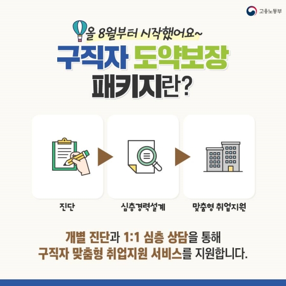 구직자 도약보장 패키지