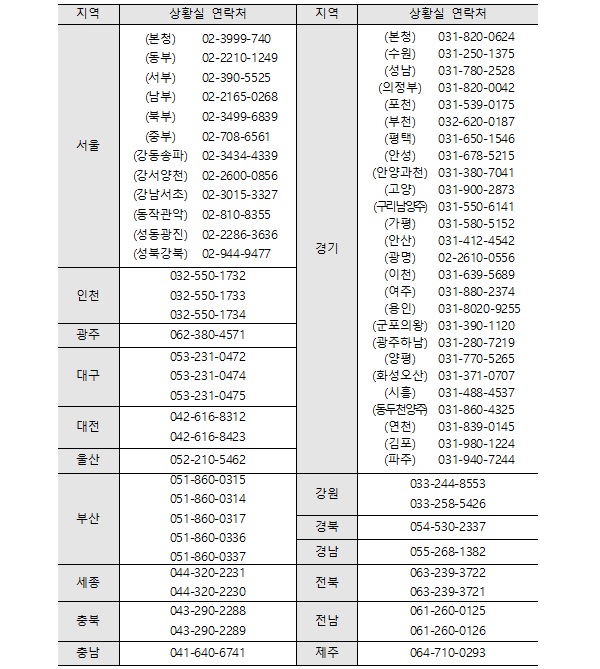 14일 기준 시도 교육청별 수능 코로나19 상황실 연락처. (자료=교육부)