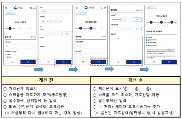 간소화된 모바일 신청화면(지방세납세증명). (자세한 내용은 본문에 설명 있음)