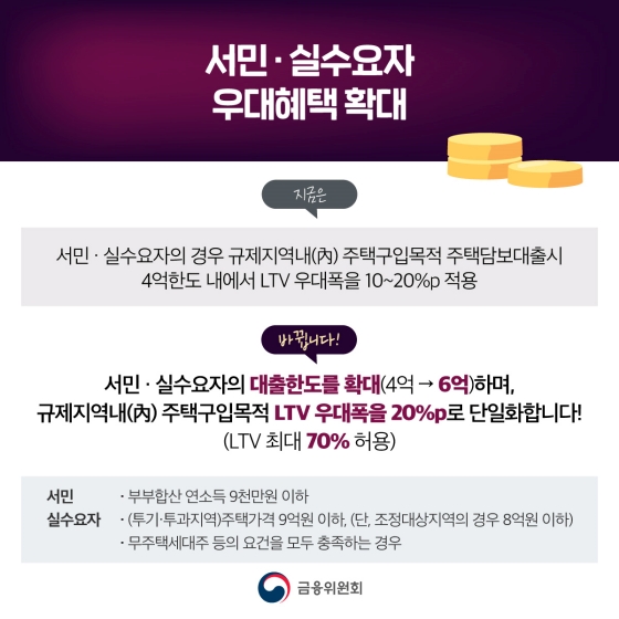 12월부터 LTV가 50%로 단일화됩니다.