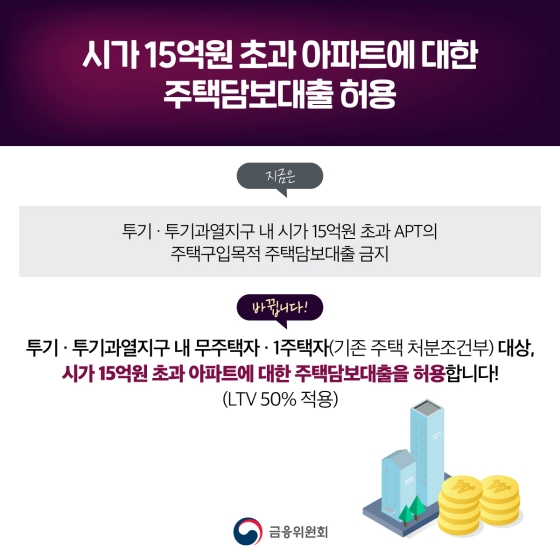 12월부터 LTV가 50%로 단일화됩니다.