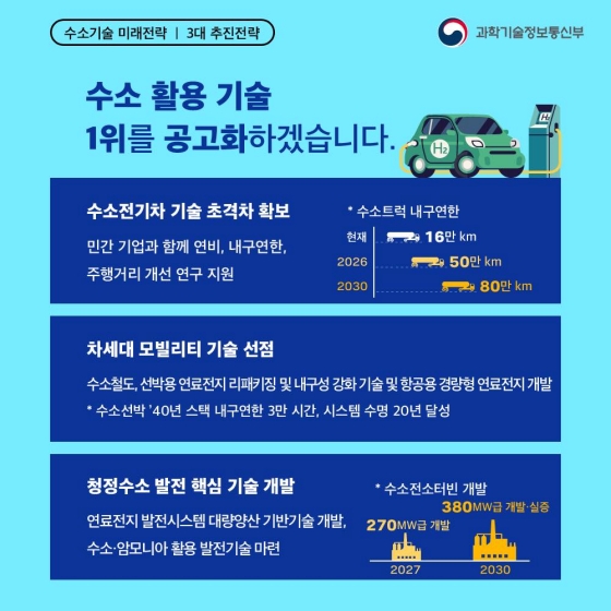 수소 분야 초격차 기술을 확보하겠습니다.