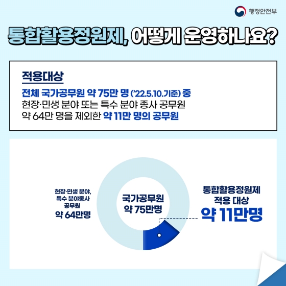 정부 인력 알아서 잘~딱! 필요한 곳에 ‘통합활용정원제’로 운영