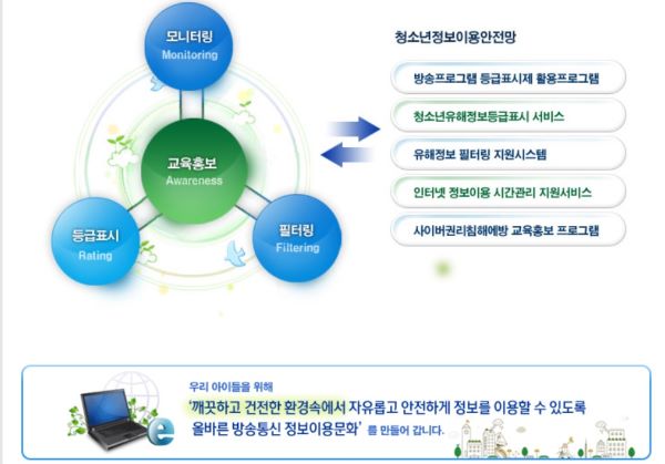 청소년의 올바른 인터넷과 스마트폰 사용을 위한 다양한 프로그램을 배포하는 그린아이넷에 관한 설명(출처=그린아이넷)