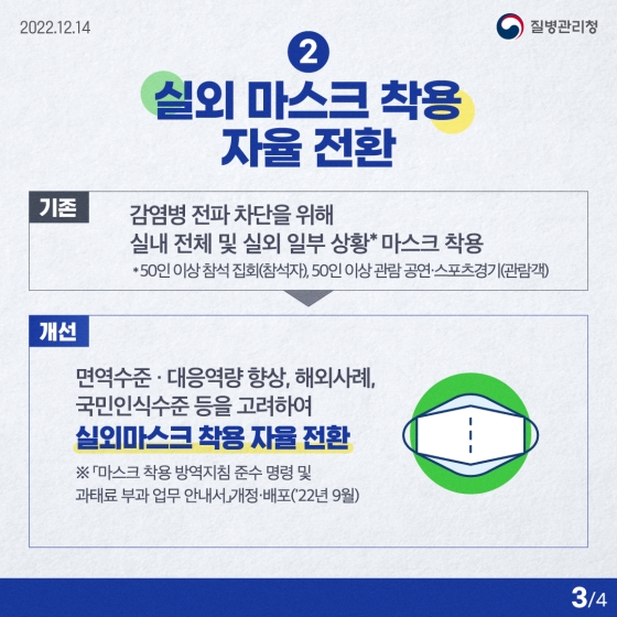 질병관리청 2022년 하반기 규제혁신 대표사례