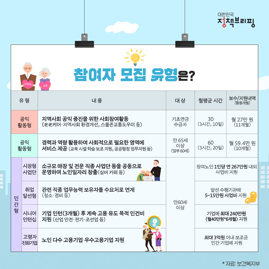 인생 제2막을 위한 2023년 노인일자리 및 사회활동 지원사업