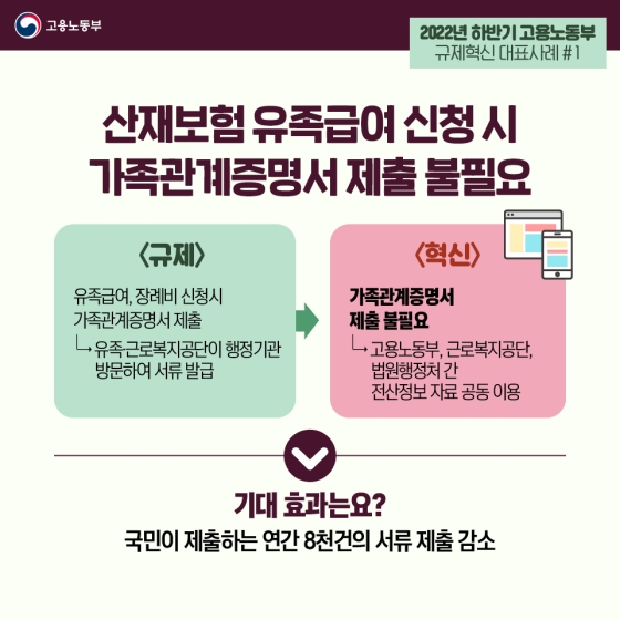 2022년 하반기 고용노동부 규제혁신 대표사례