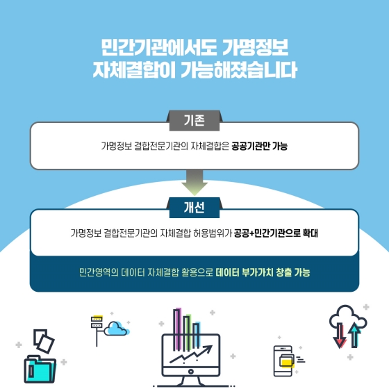 개인정보보호위원회 2022년 하반기 규제혁신 우수사례