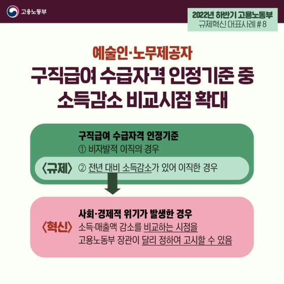 2022년 하반기 고용노동부 규제혁신 대표사례