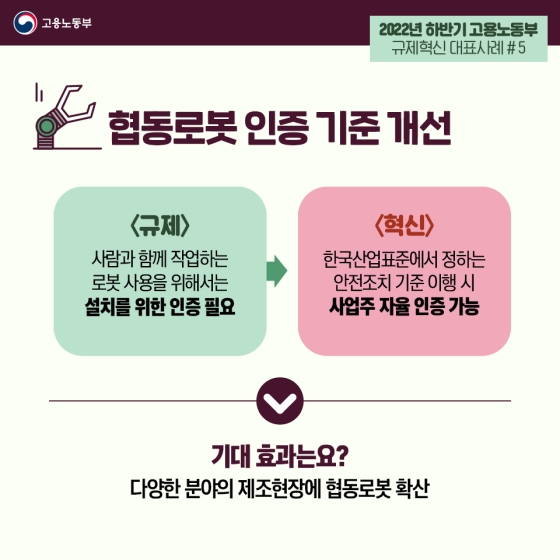 2022년 하반기 고용노동부 규제혁신 대표사례