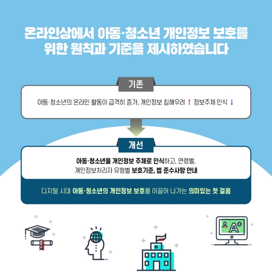 개인정보보호위원회 2022년 하반기 규제혁신 우수사례