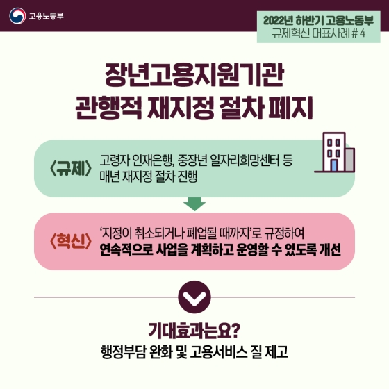 2022년 하반기 고용노동부 규제혁신 대표사례