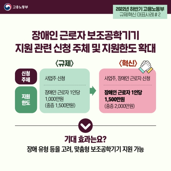 2022년 하반기 고용노동부 규제혁신 대표사례