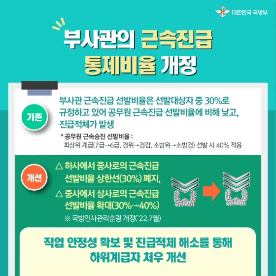 2022 하반기 국방부 규제혁신 대표사례