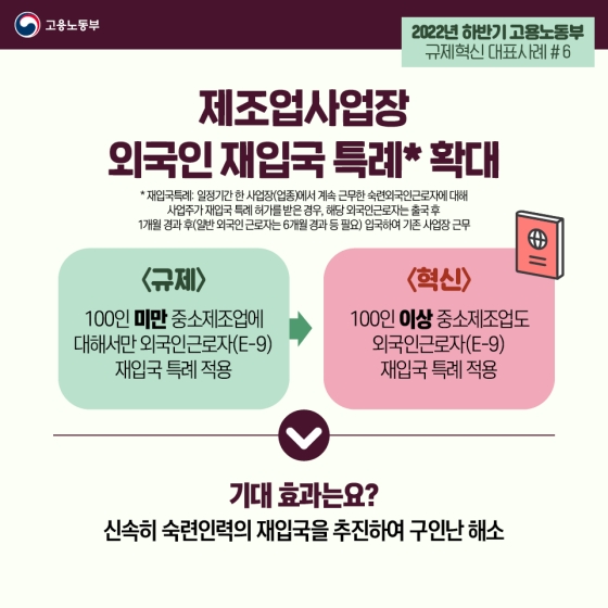 2022년 하반기 고용노동부 규제혁신 대표사례