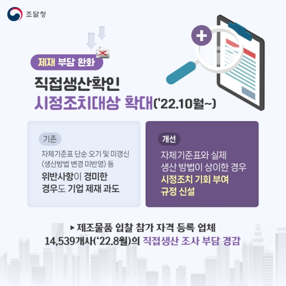 조달청 2022년 하반기 규제혁신 대표사례