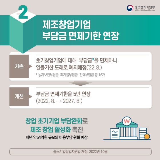 중소벤처기업부 2022년 하반기 규제혁신 대표사례