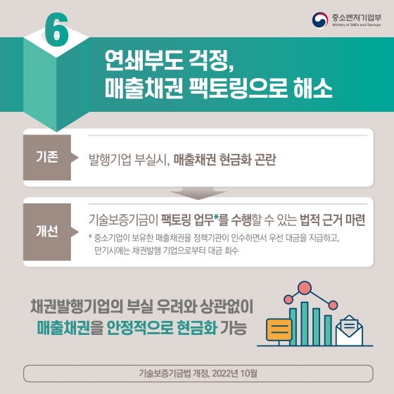 중소벤처기업부 2022년 하반기 규제혁신 대표사례