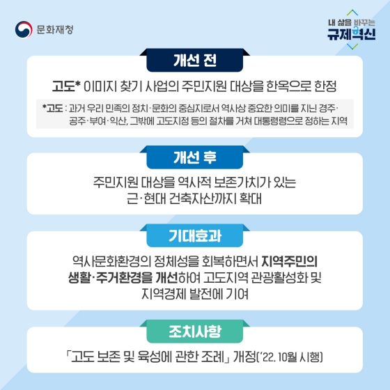 2022년 하반기 문화재청 규제혁신 대표사례