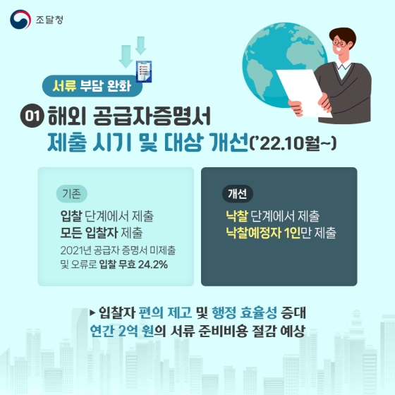 조달청 2022년 하반기 규제혁신 대표사례