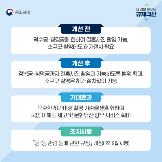 2022년 하반기 문화재청 규제혁신 대표사례