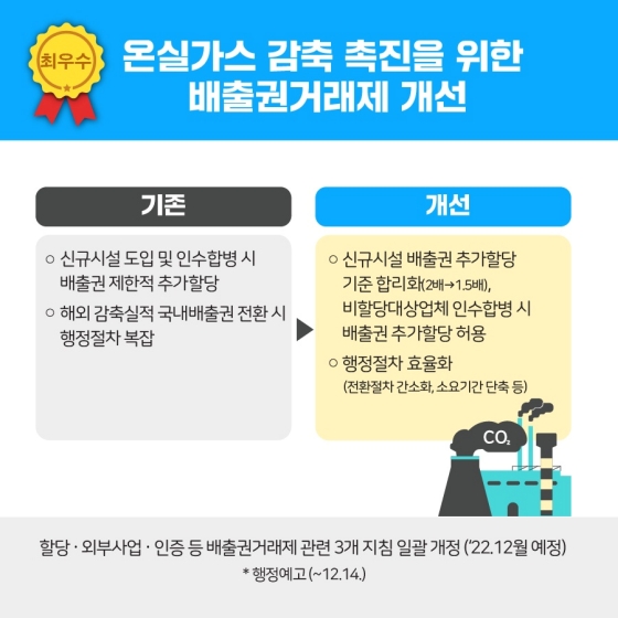 환경부 2022년 하반기 규제혁신 대표사례