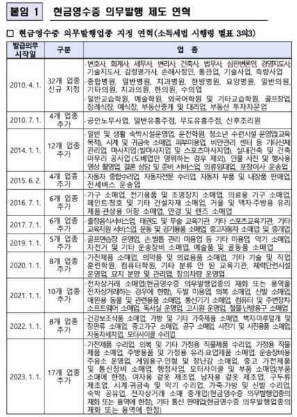 2023년부터 더 늘어난 현금영수증 의무발행업종의 종류.