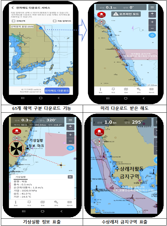 바다내비 앱 업데이트 주요 기능.