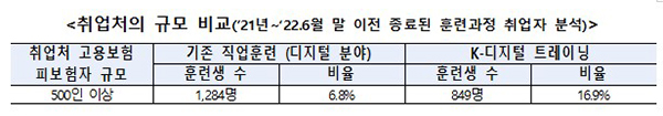 취업처의 규모 비교. (자세한 내용은 본문에 포함)