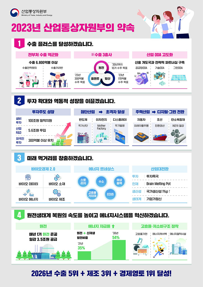 2023년 산업통상자원부 업무보고 하단내용 참조