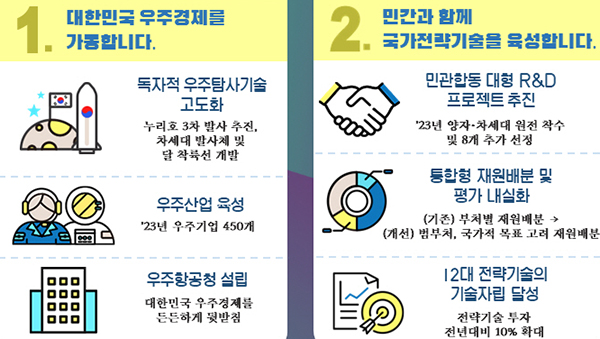 2023년 과기정통부 업무보고. (자세한 내용은 본문에 설명 있음)