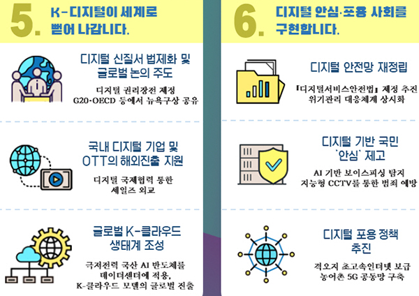 2023년 과기정통부 업무보고. (자세한 내용은 본문에 설명 있음)