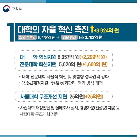 2023년부터 고등·평생교육지원 특별회계가 신설·운영됩니다