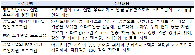 창업진흥원의 ESG 관련 프로그램.