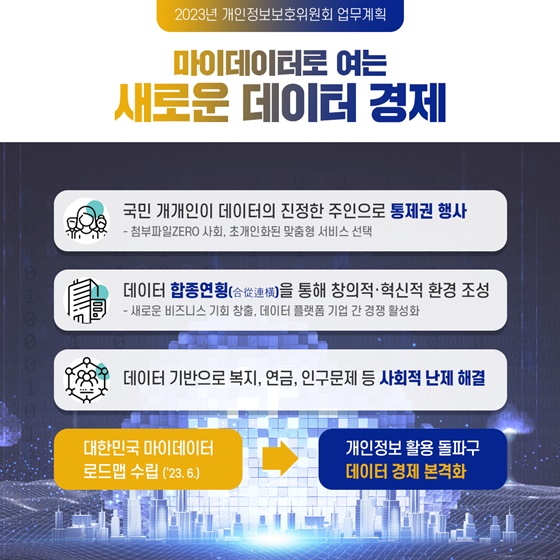 2023 개인정보보호위원회 업무계획