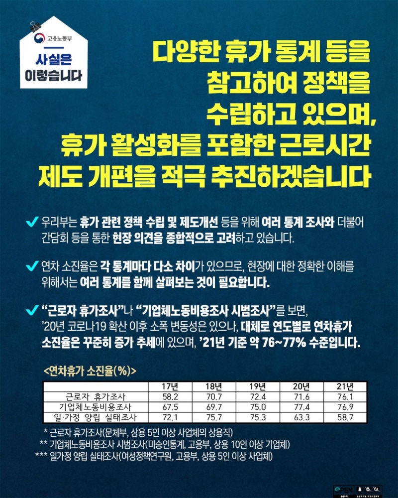 휴가 관련 정책수립 및 근로시간 제도 개편 적극 추진