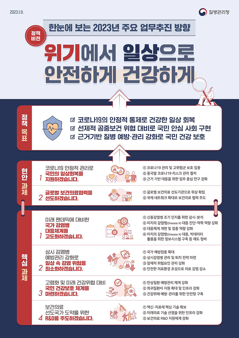 2023 질병관리청 업무보고 하단내용 참조