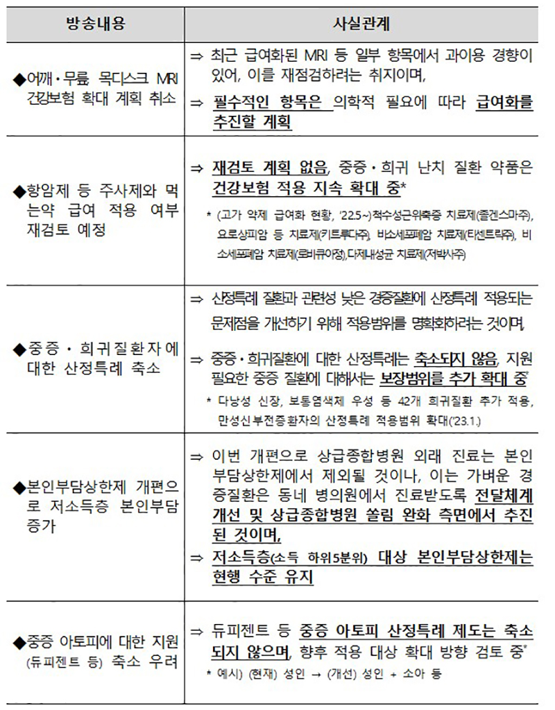 [참고] 방송내용 관련 사실관계 확인(자세한 내용은 본문에 포함)