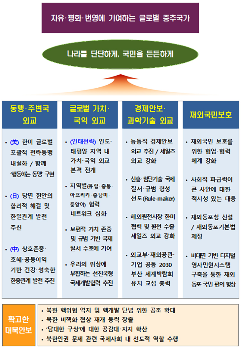 2023년 외교부 주요업무 추진계획.