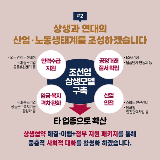 2023 고용노동부 업무보고 - 2