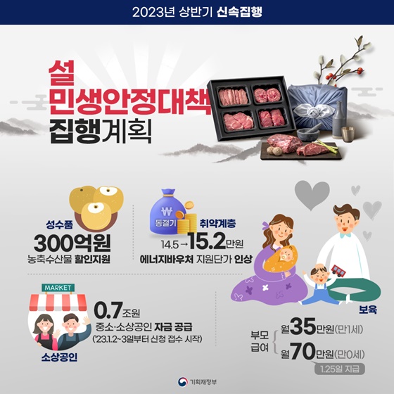 2023년도 상반기 신속집행 - 상저하고 경기대응·취약계층 보호